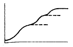 escalatie